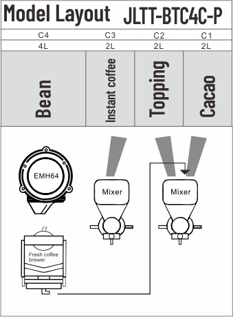 JLTT-BTC4C-P